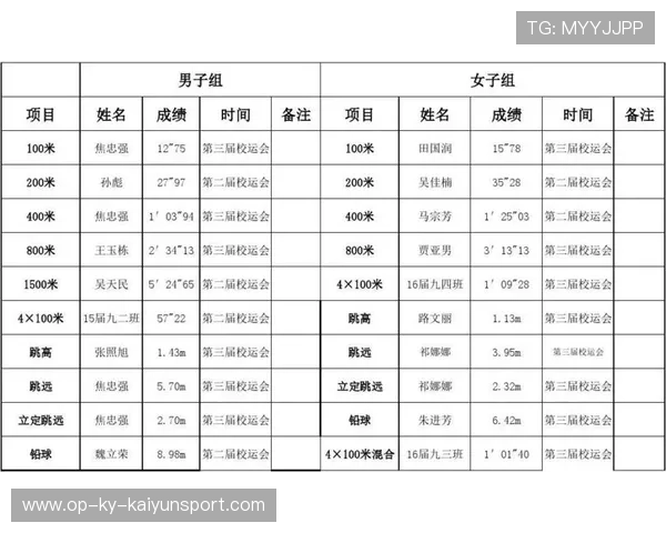 推动运动项目国际交流传播的本地化内容运营平台，运动项目推广方案